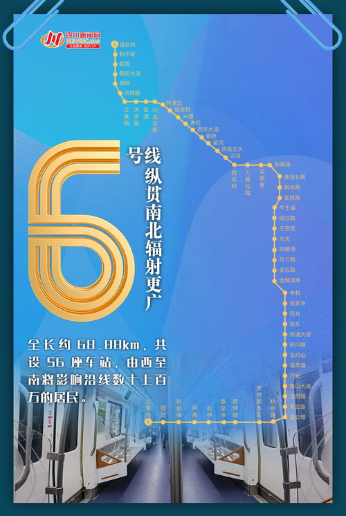 創意海報 5線齊發——一組數字海報帶你秒懂成都地鐵新跨越